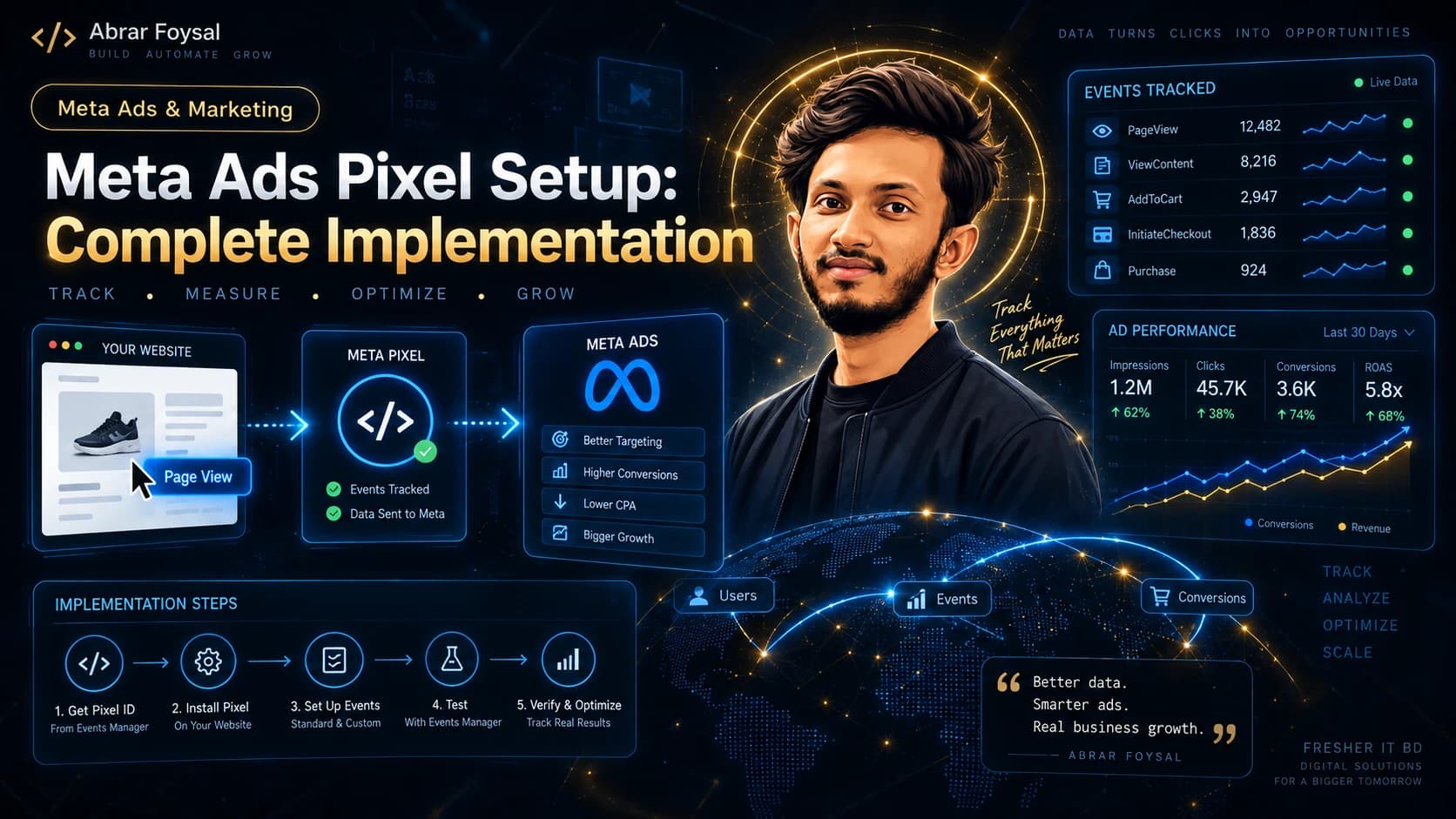 Meta Ads Pixel Setup: Complete Implementation Guide