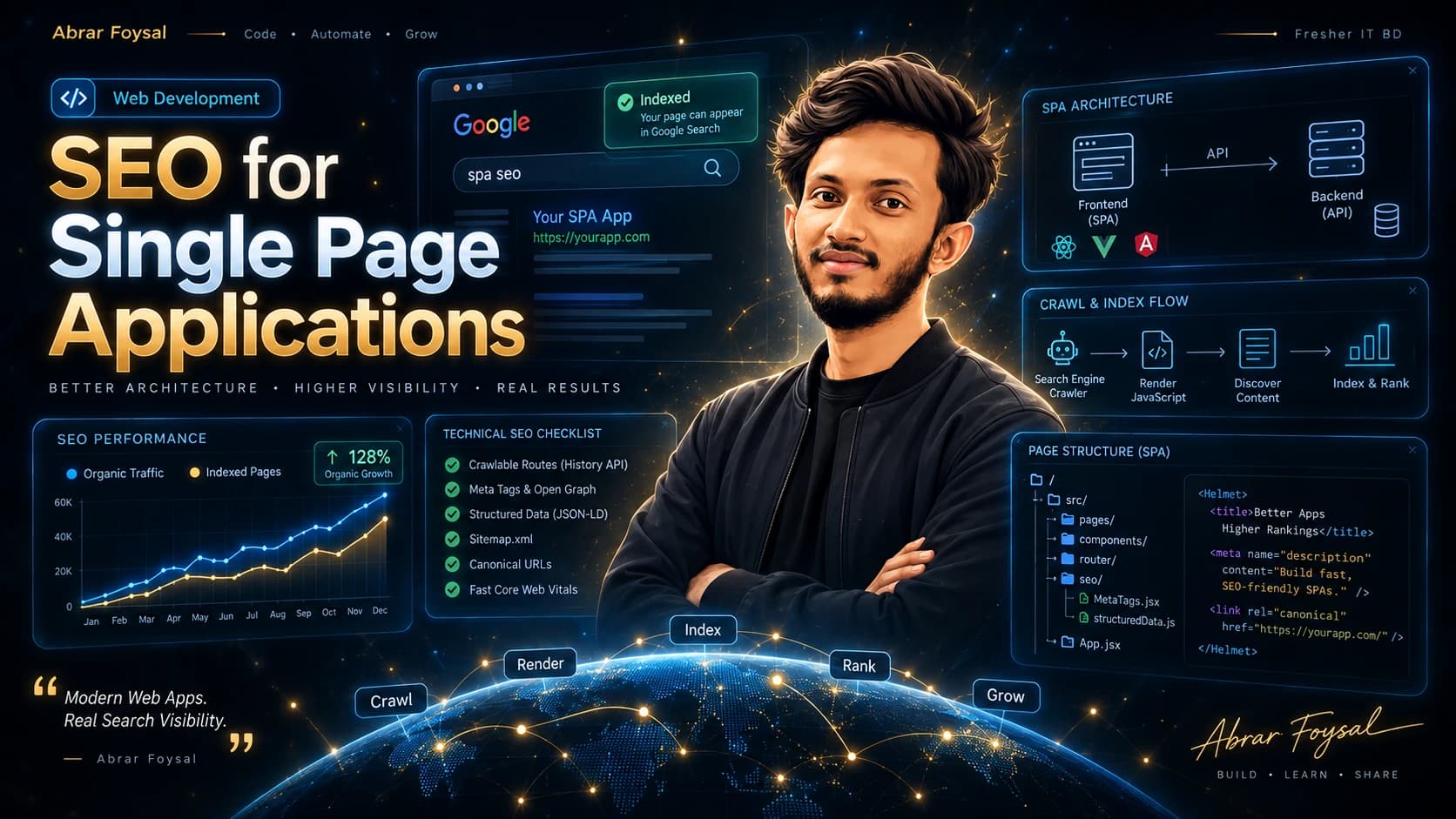 SEO for Single Page Applications: Complete Guide